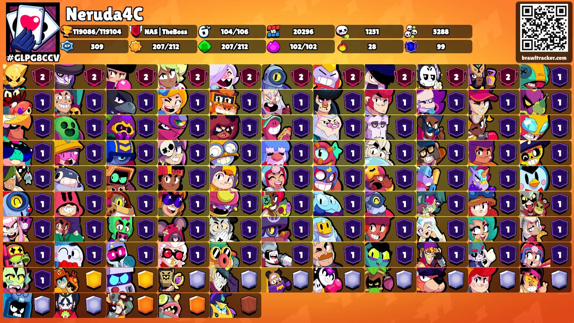 Neruda4C's Ranks