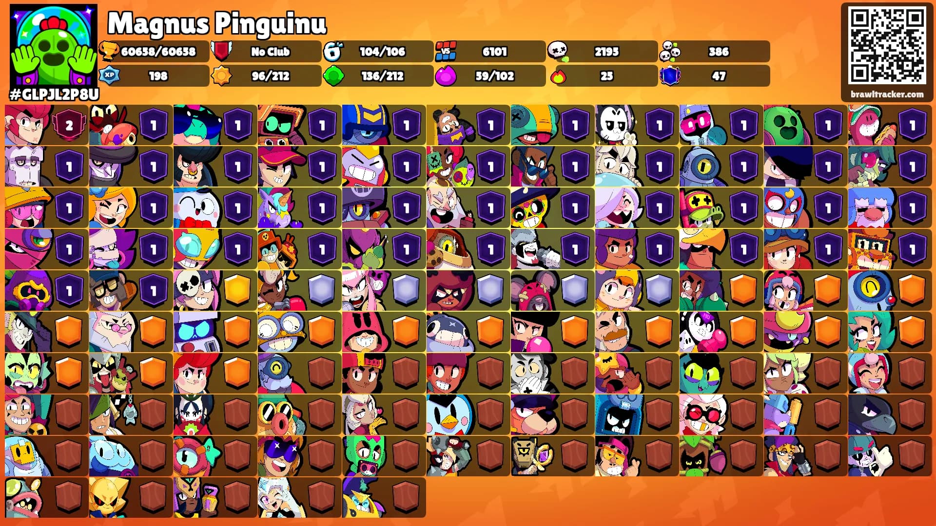 Magnus Pinguinu's Ranks