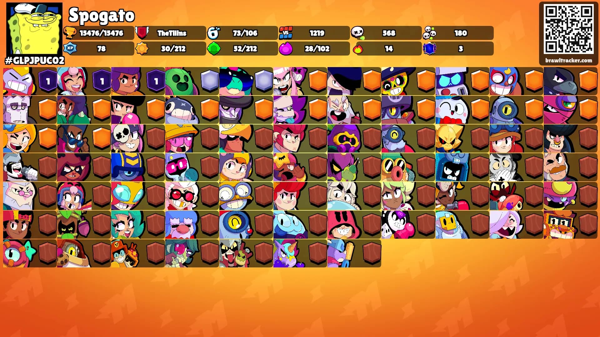 Spogato's Ranks