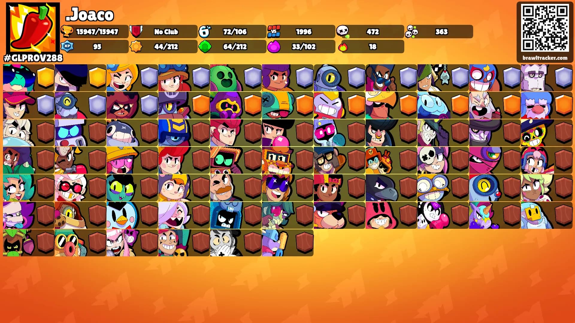 .Joaco's Ranks