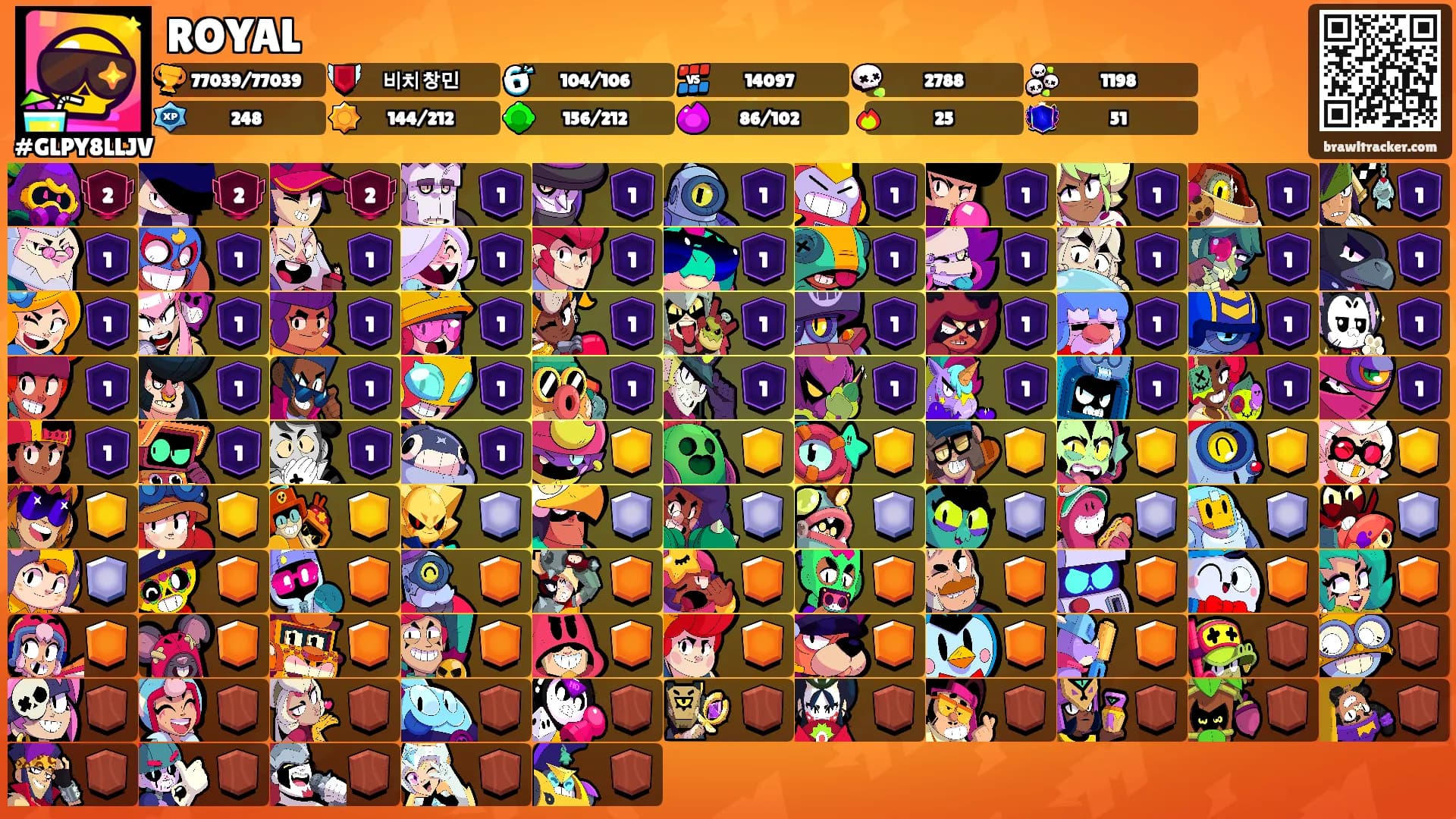 ROYAL's Ranks