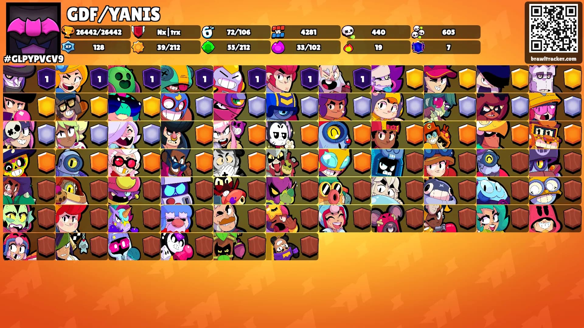 GDF/YANIS's Ranks