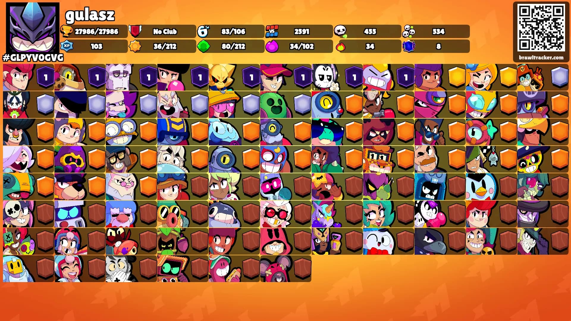 gulasz's Ranks