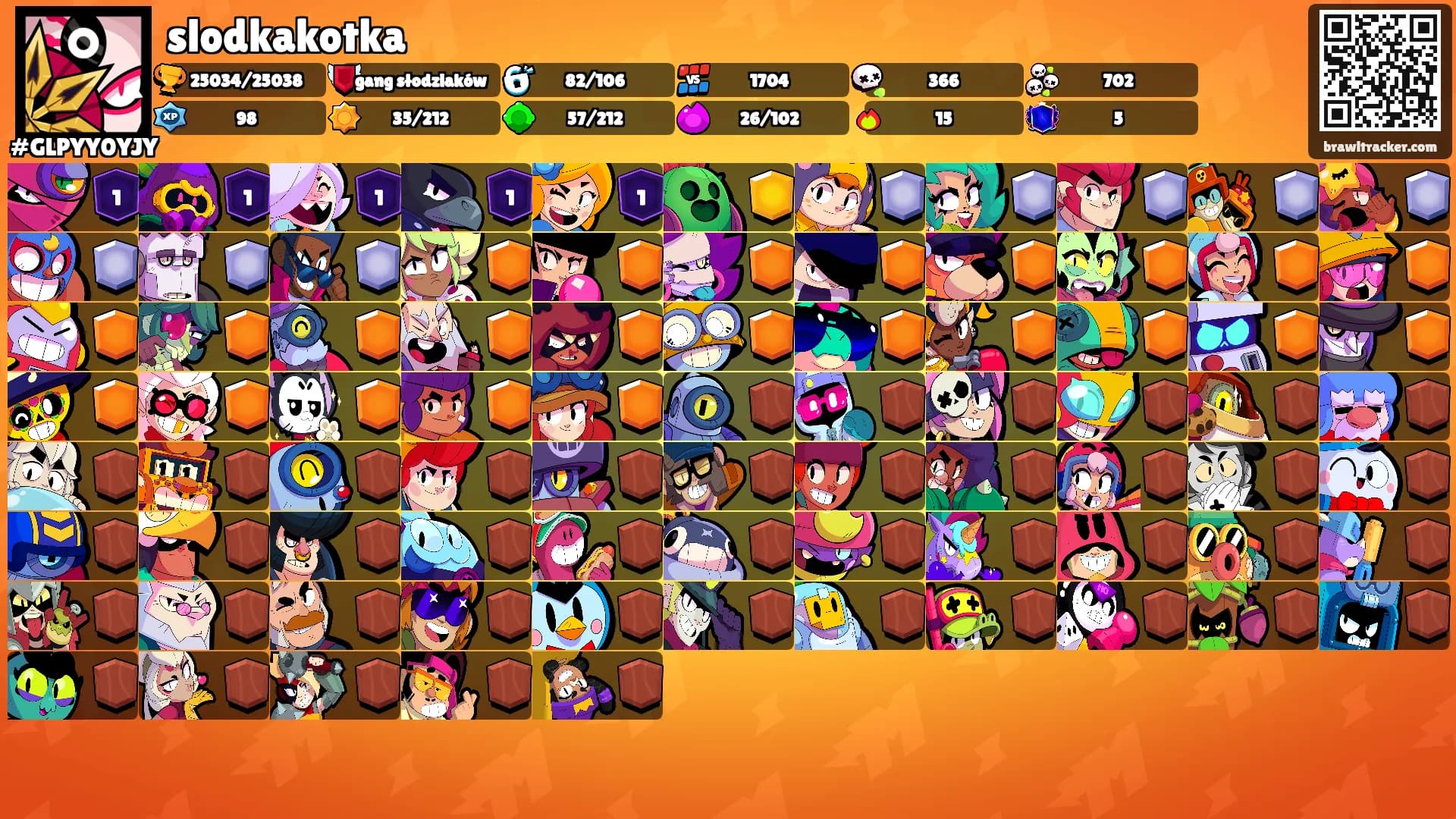 slodkakotka's Ranks