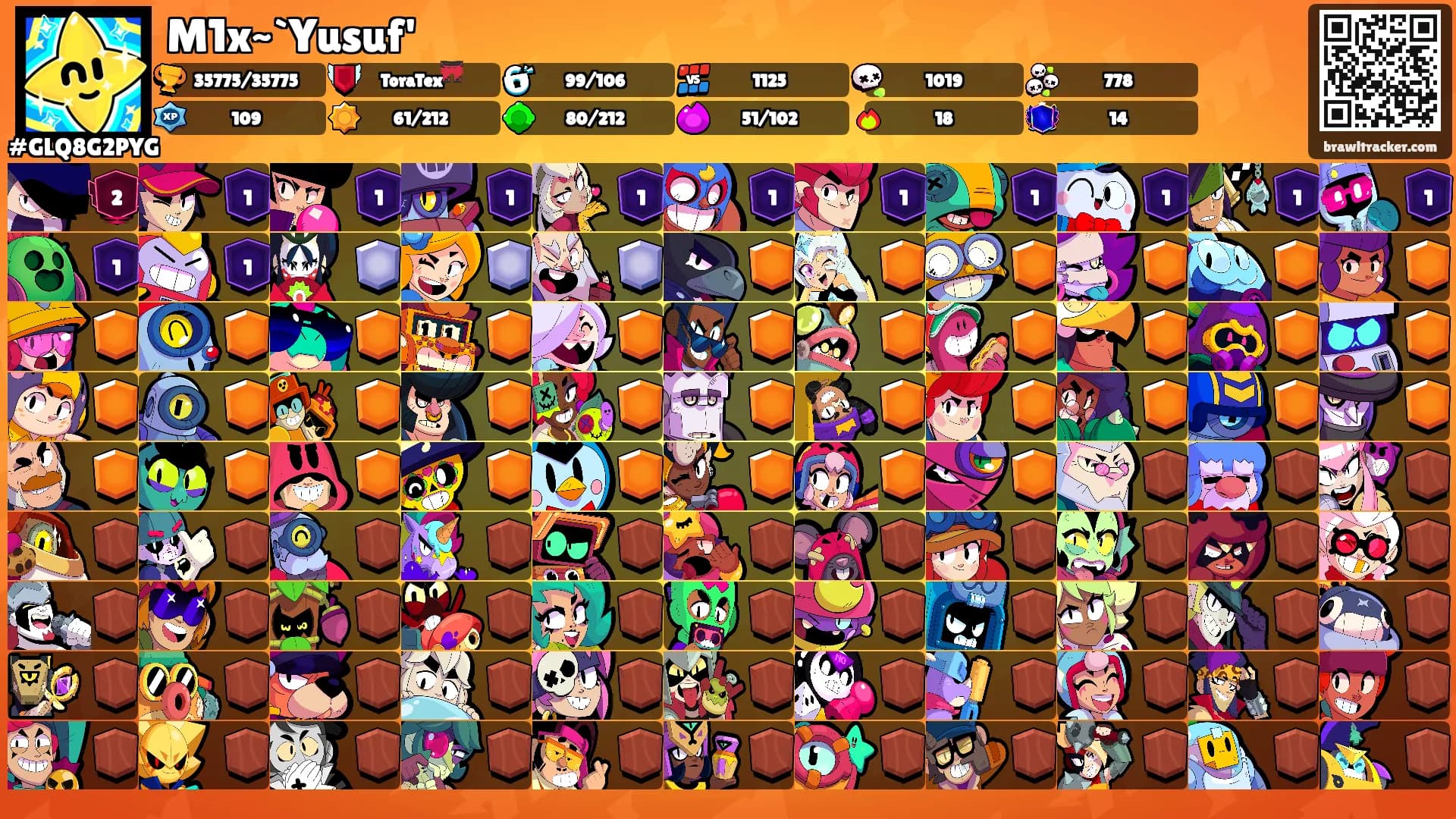 M1x~`Yusuf''s Ranks