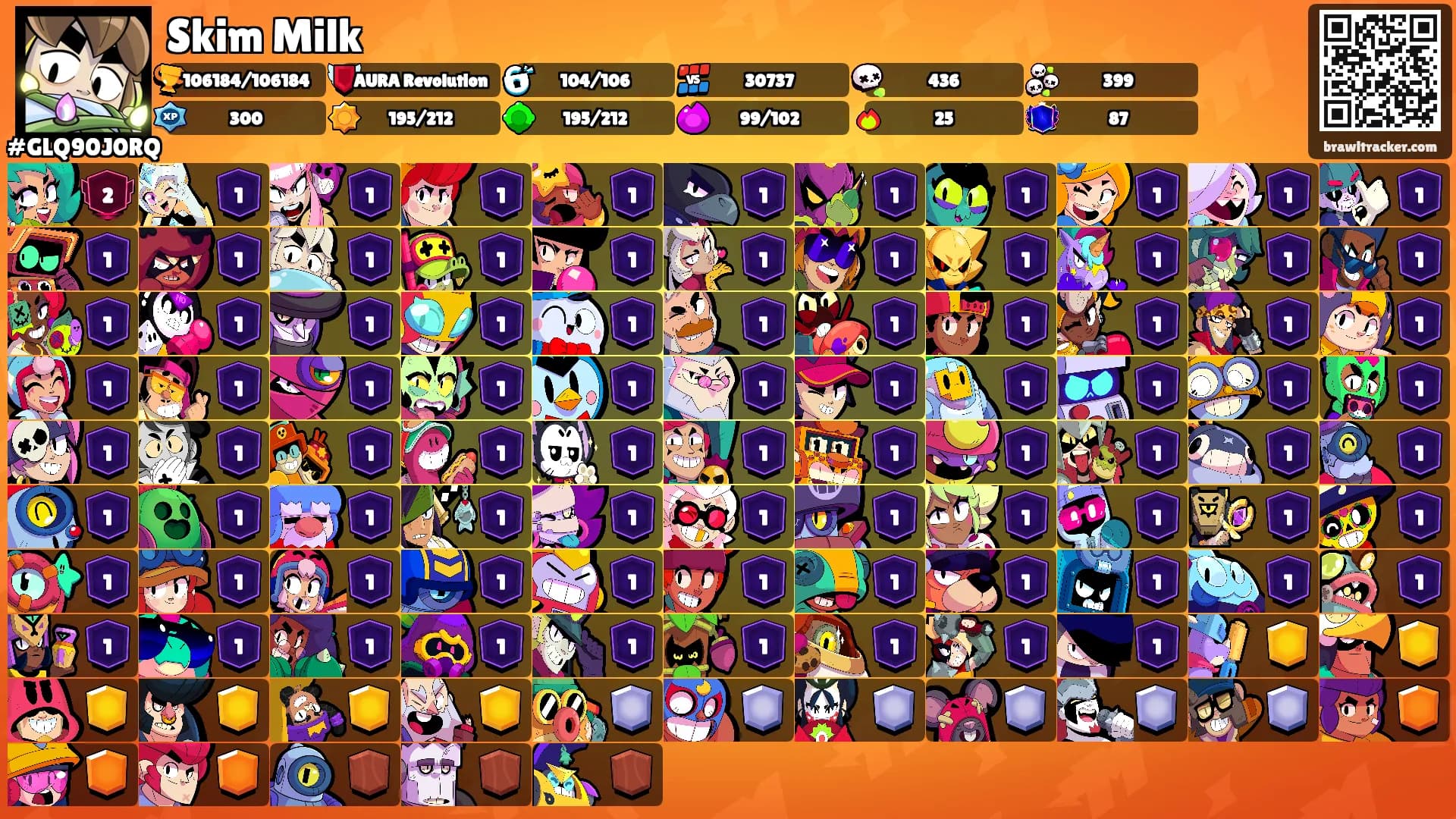 Skim Milk's Ranks