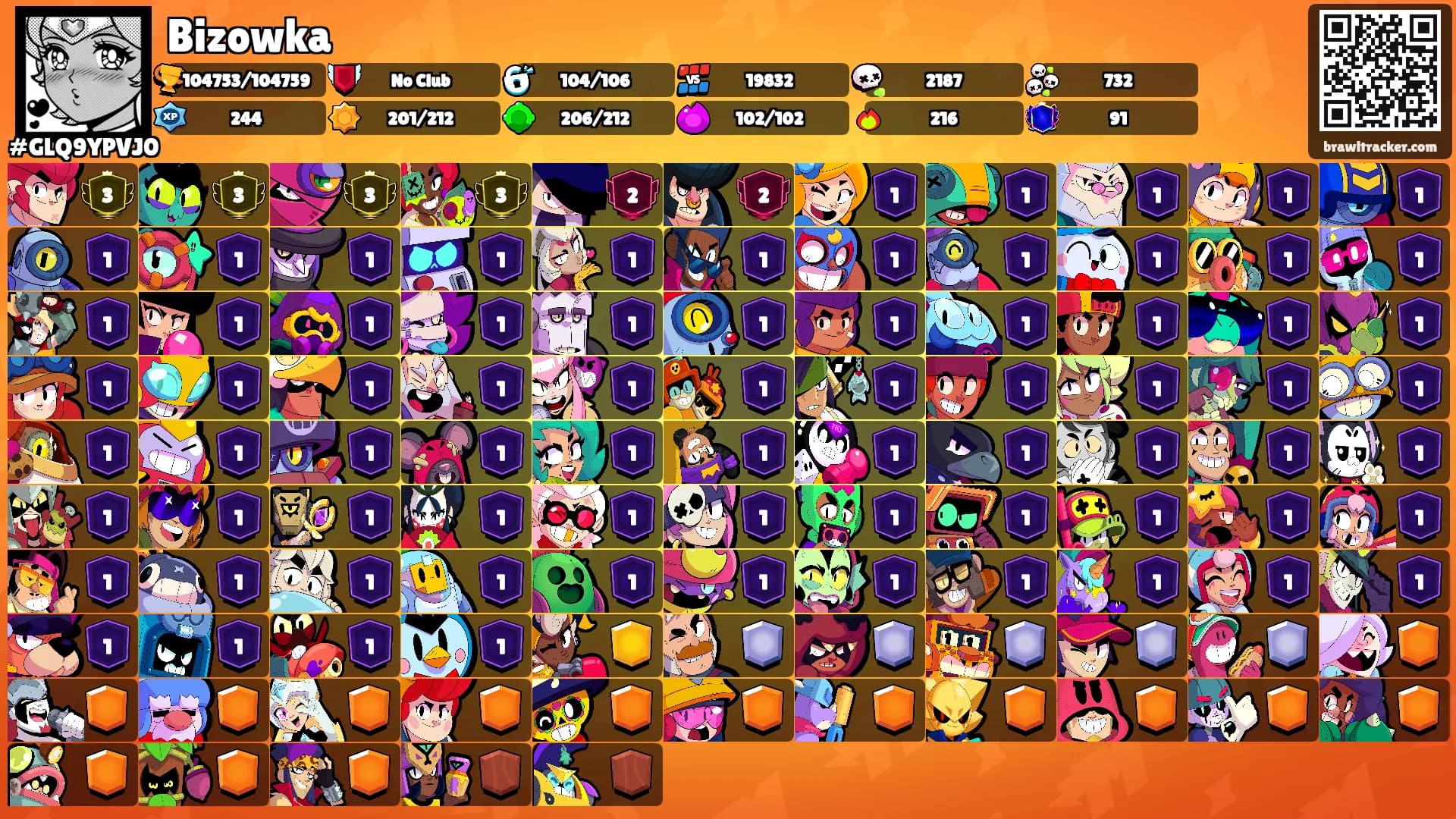Bizowka's Ranks