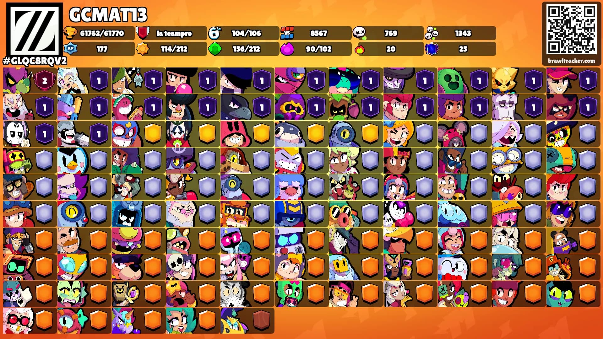 GCMAT13's Ranks