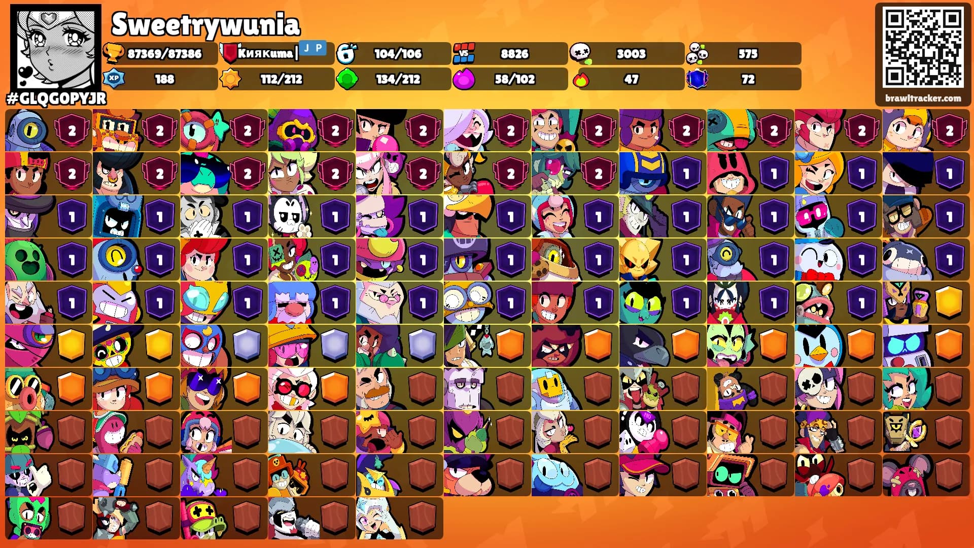 Sweetrywunia's Ranks