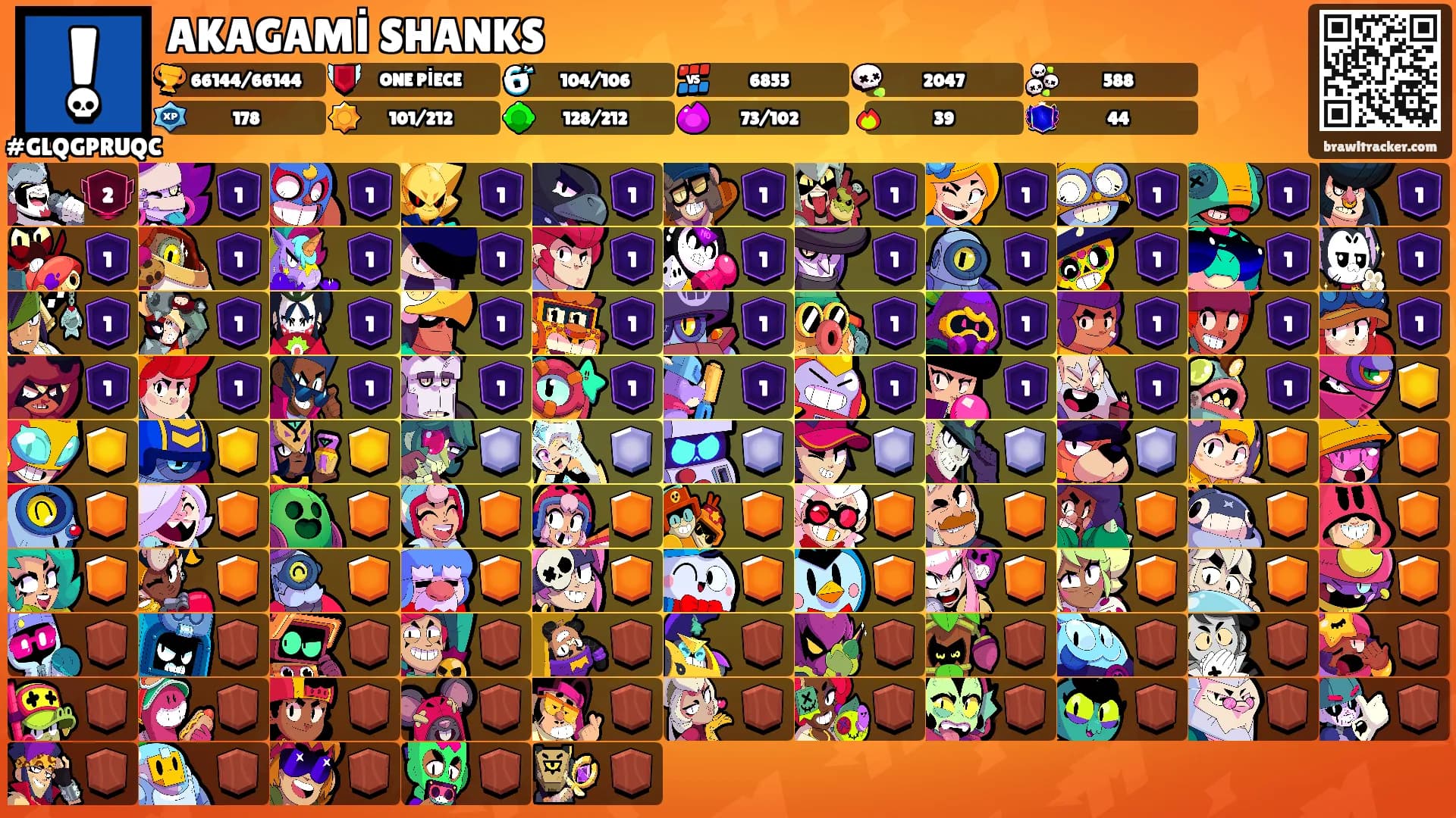 AKAGAMİ SHANKS's Ranks