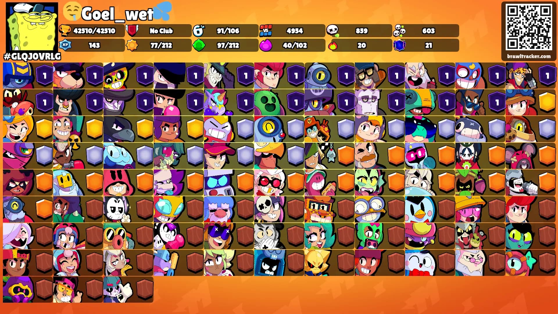 🤤Goel_wet💦's Ranks
