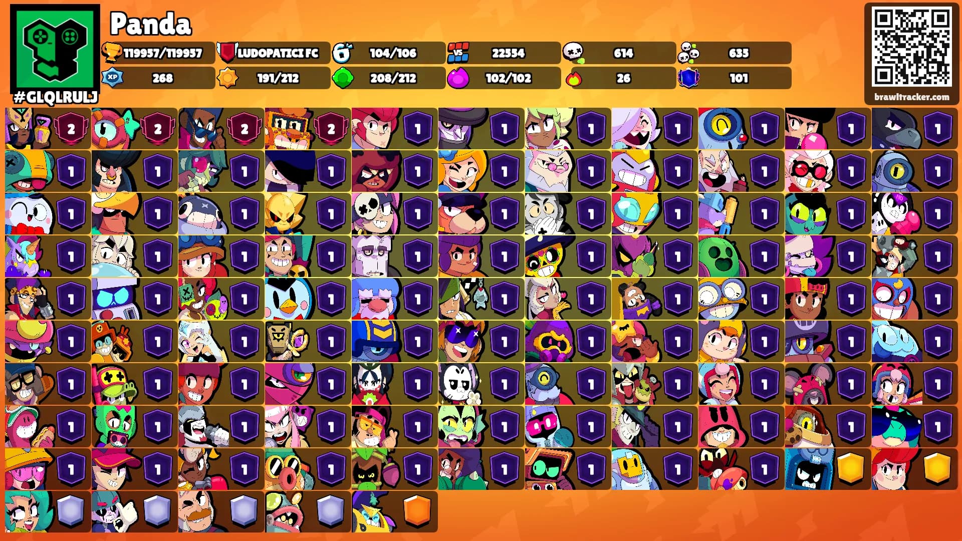 Panda's Ranks