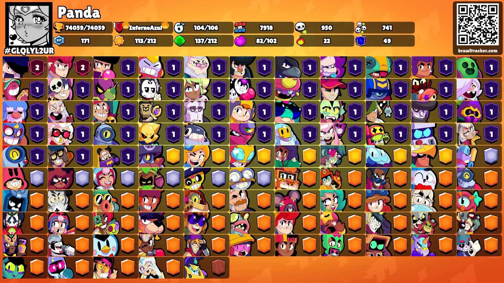 Panda's Ranks