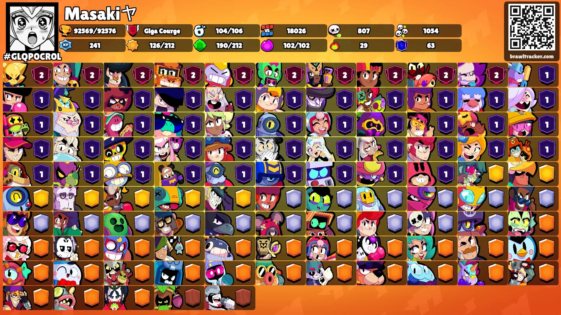 Masakiヤ's Ranks