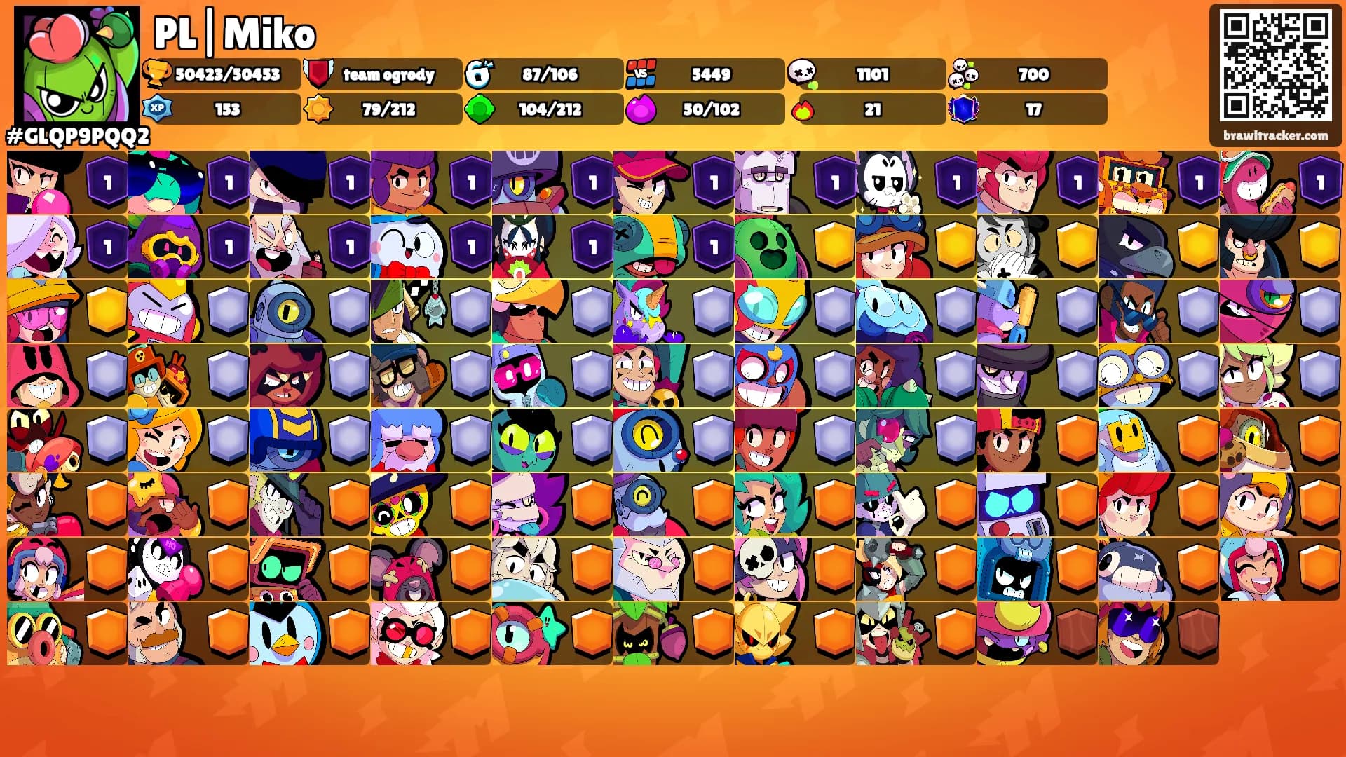 PL|Miko's Ranks