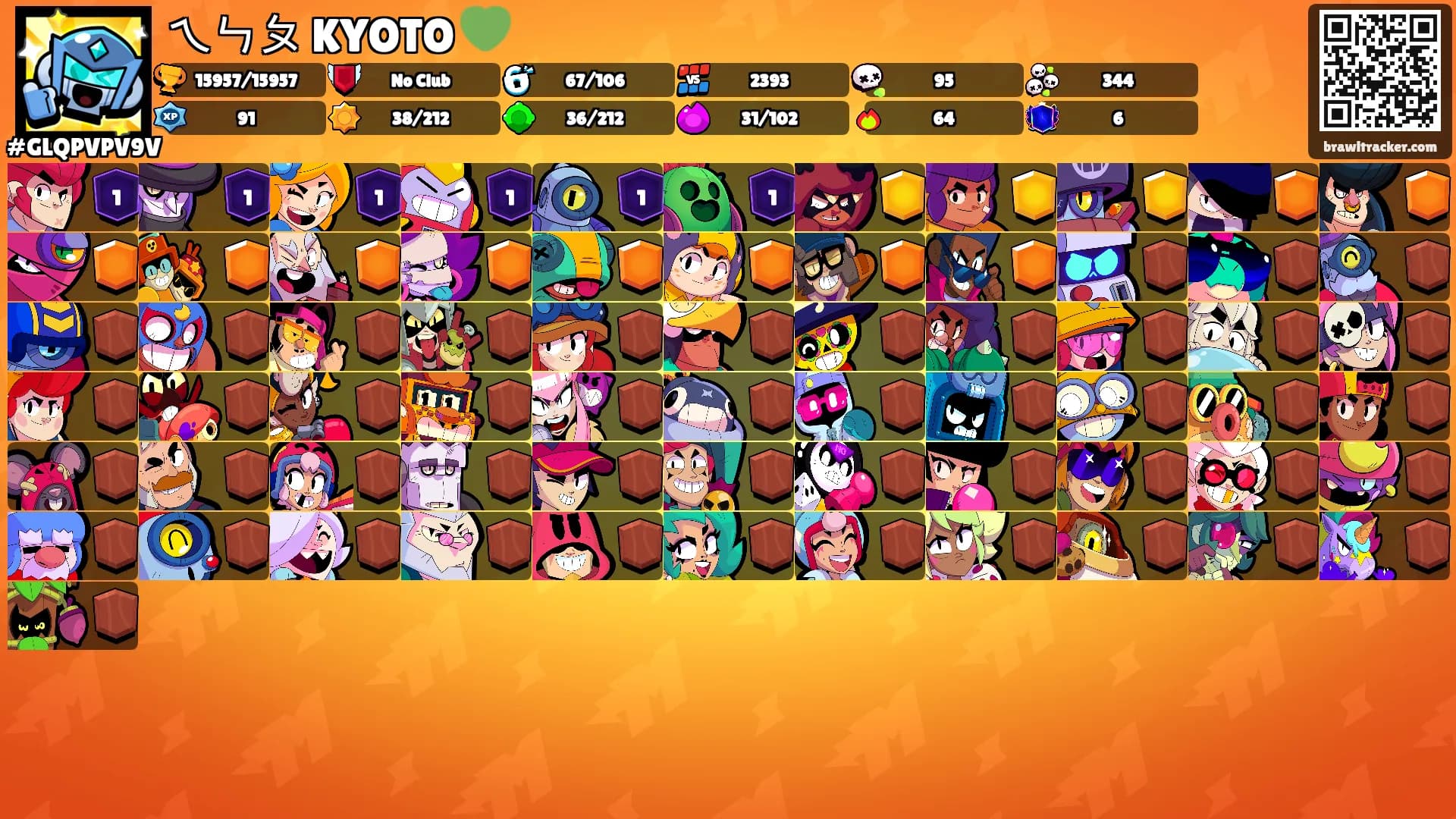 ㄟㄣㄆ KYOTO 💚's Ranks