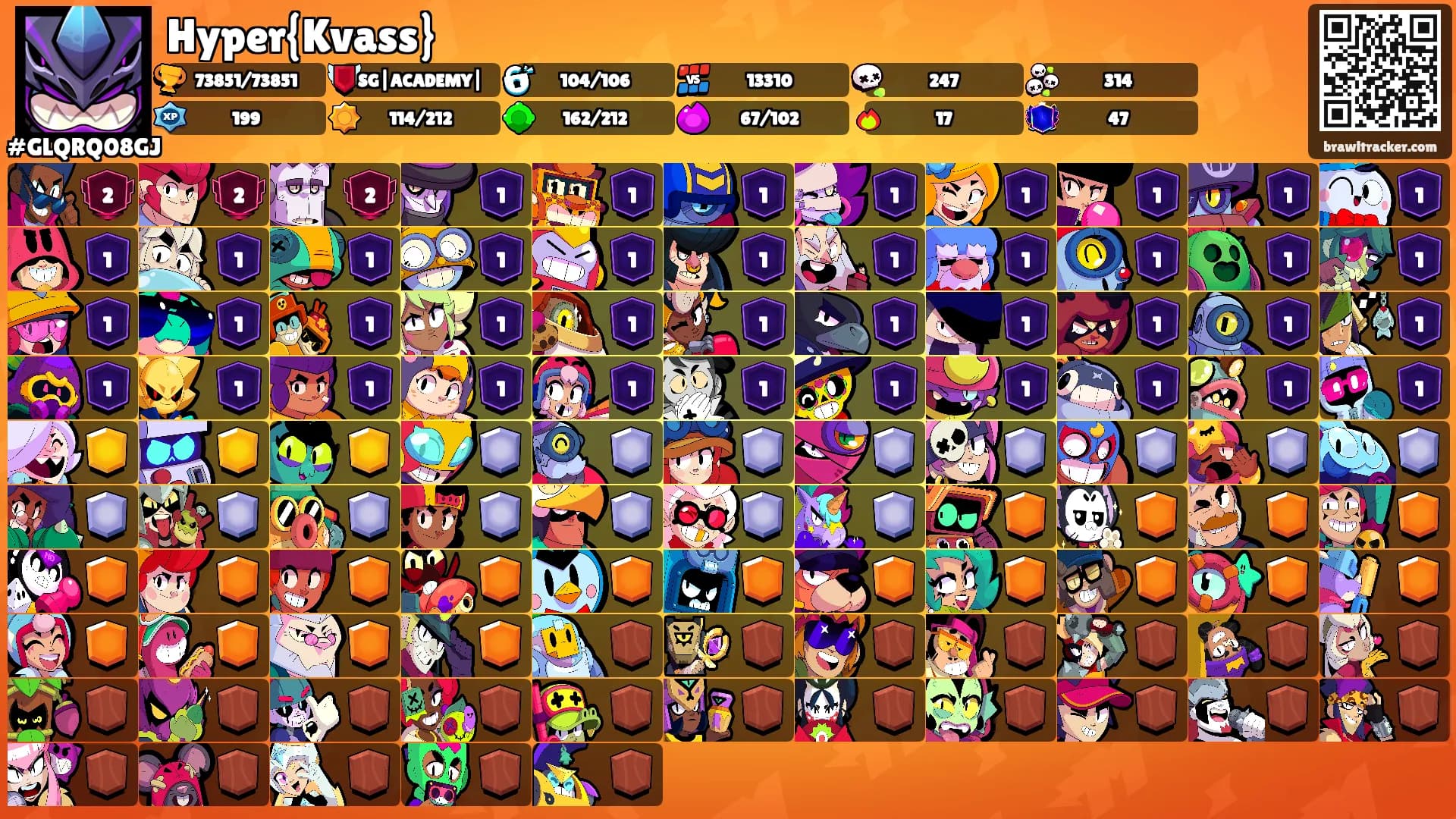 Hyper{Kvass}'s Ranks