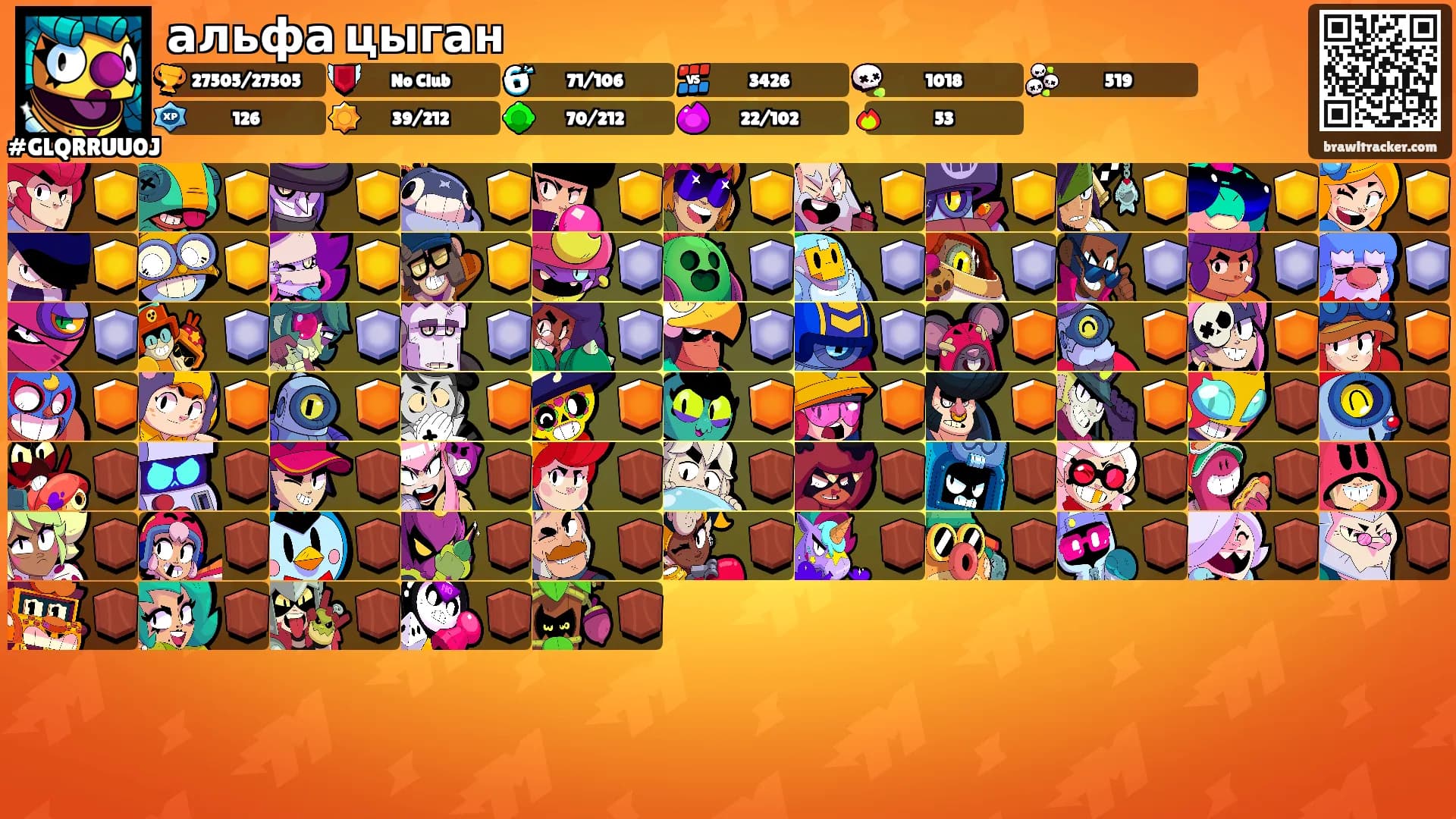 альфа цыган's Ranks