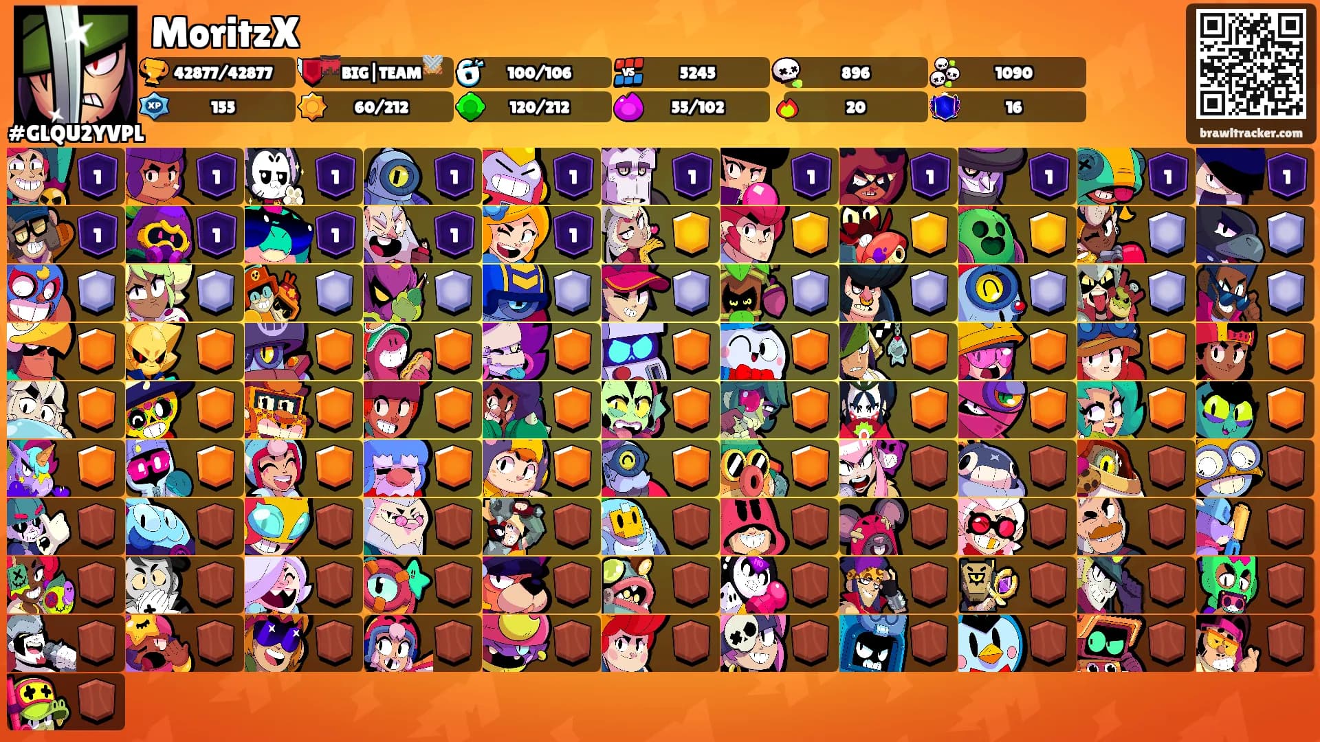 MoritzX's Ranks