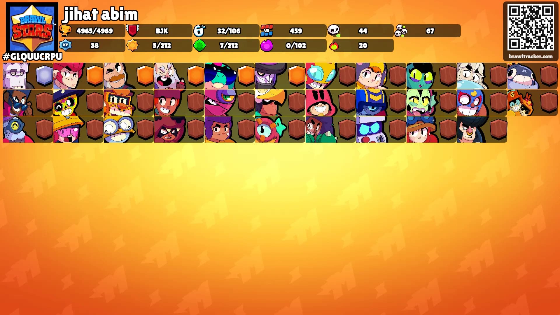 jihat abim's Ranks