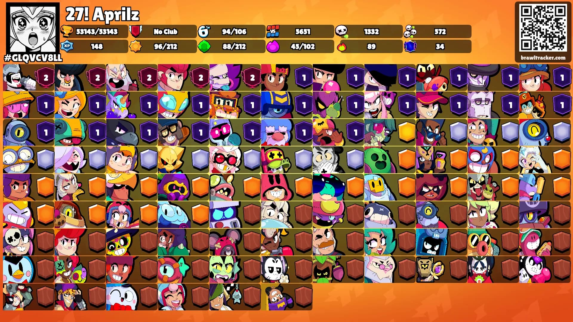 27! Aprilz's Ranks