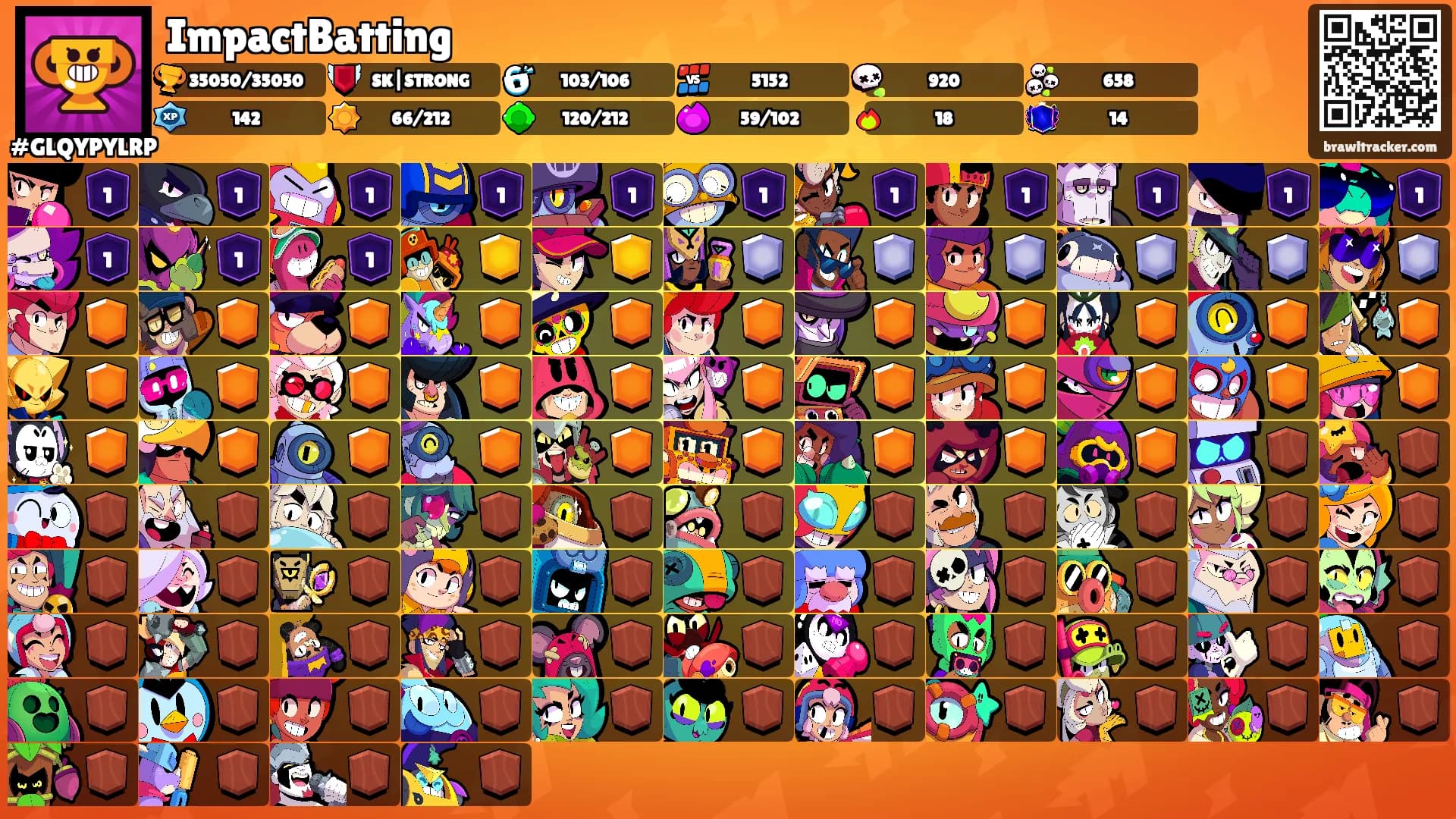 ImpactBatting's Ranks