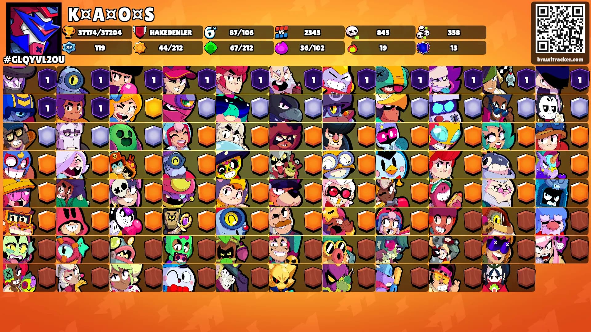 K¤A¤O¤S's Ranks