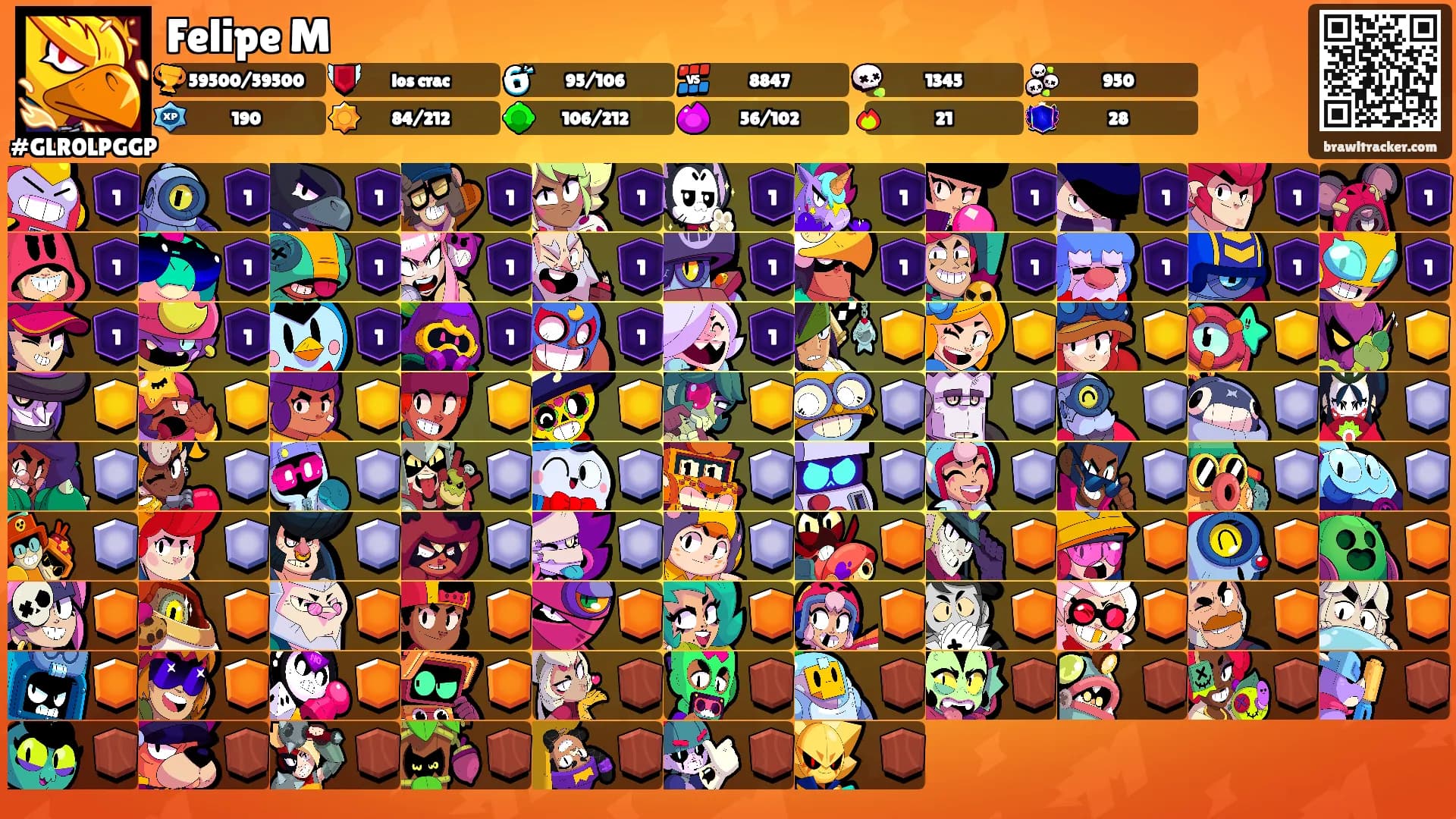 Felipe M's Ranks