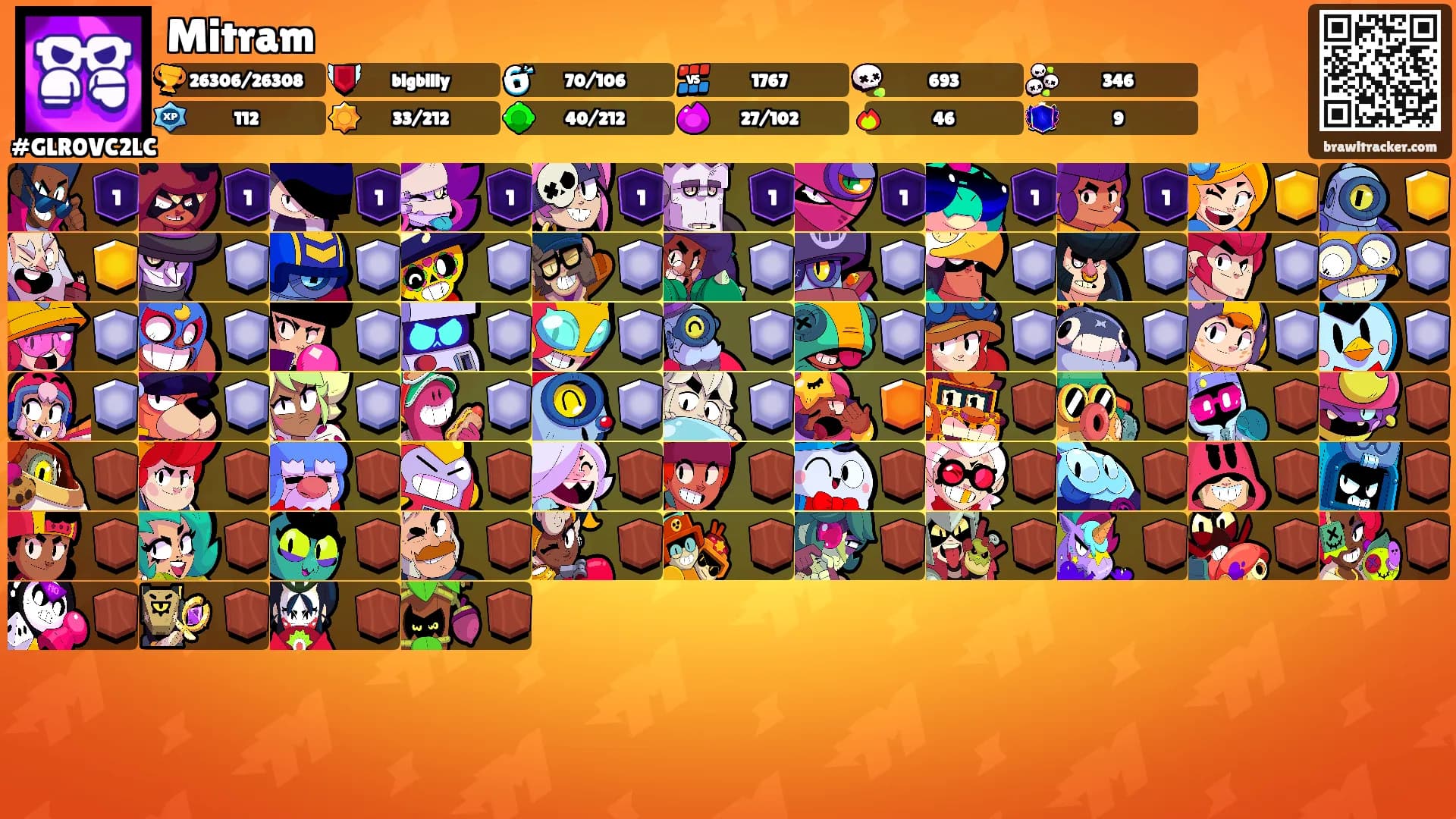 Mitram's Ranks