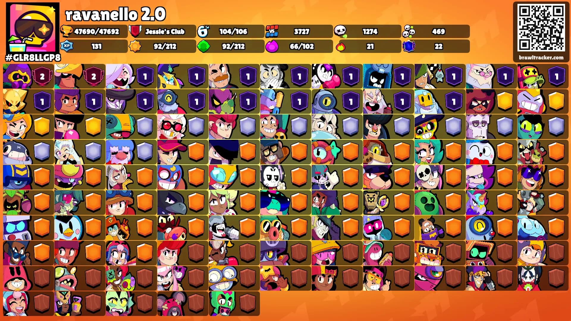 ravanello 2.0's Ranks