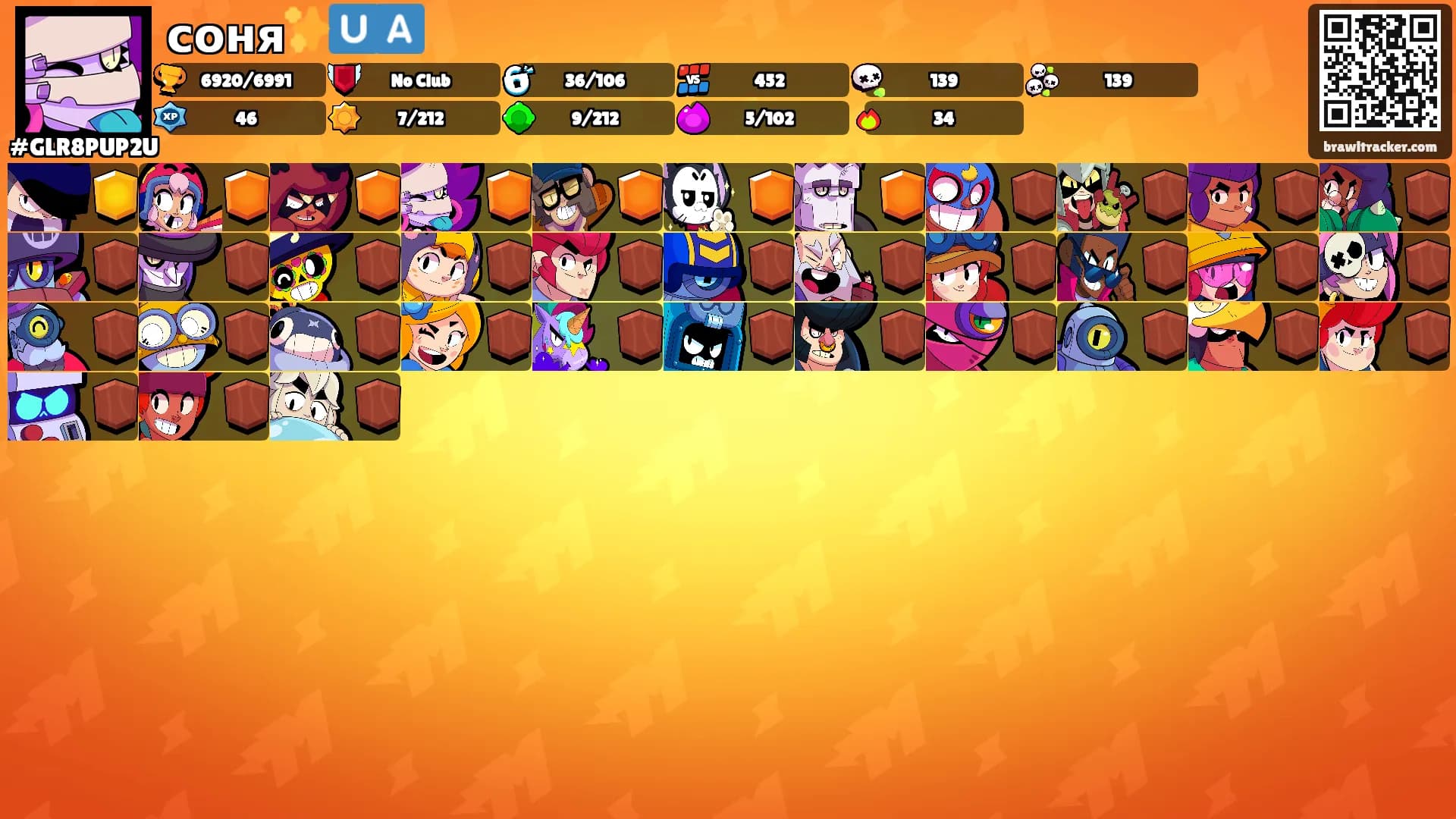 соня✨️🇺🇦's Ranks