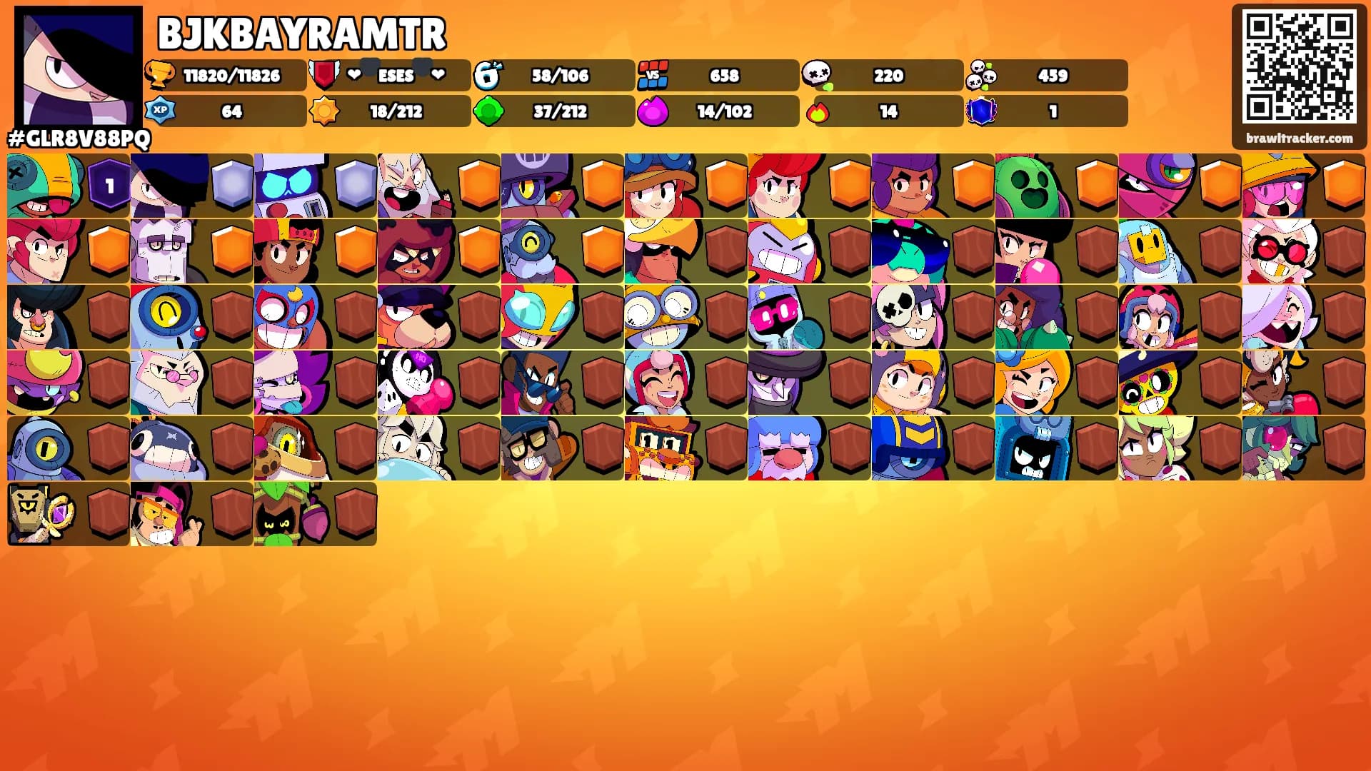 BJKBAYRAMTR's Ranks