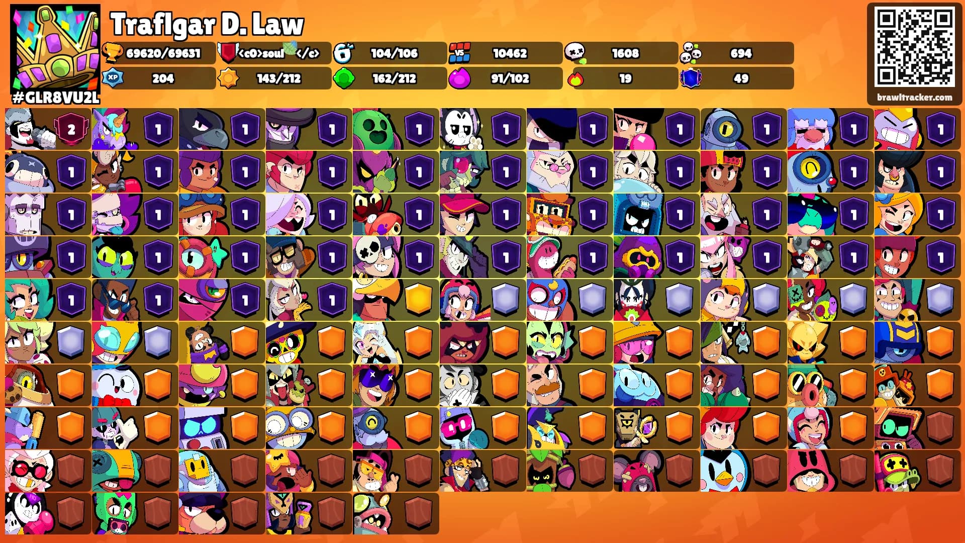 Traflgar D. Law's Ranks