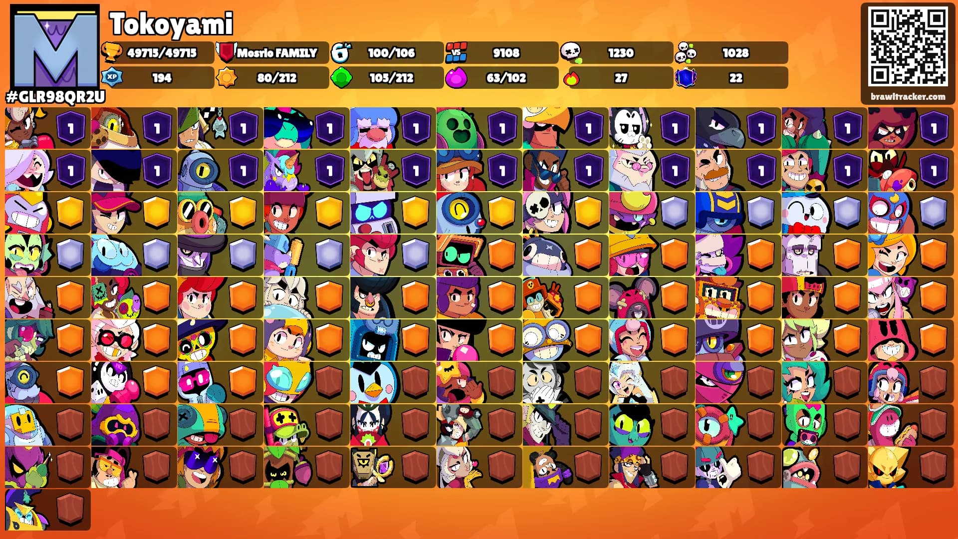 Tokoyami's Ranks