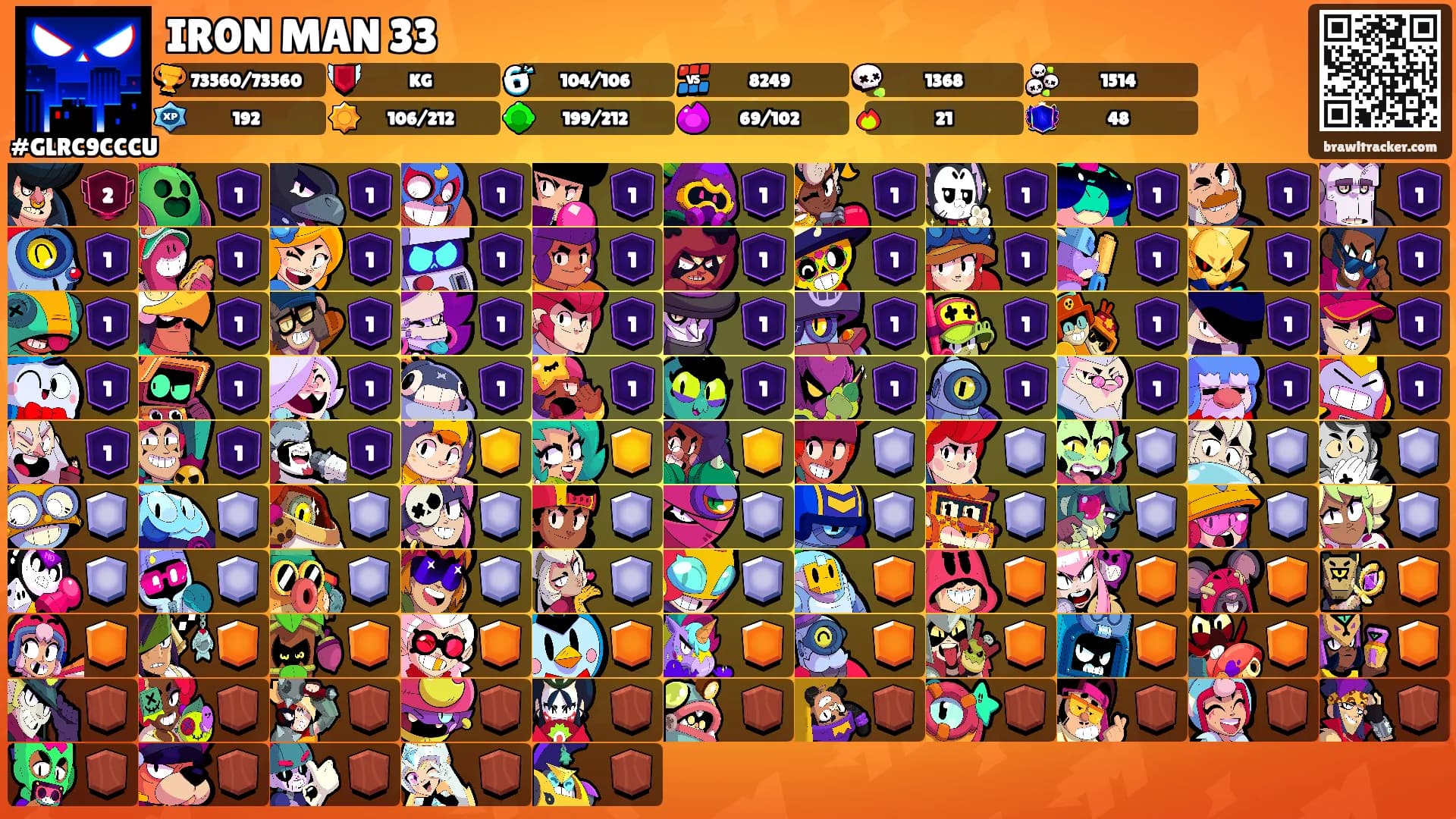 IR0N MAN 33's Ranks