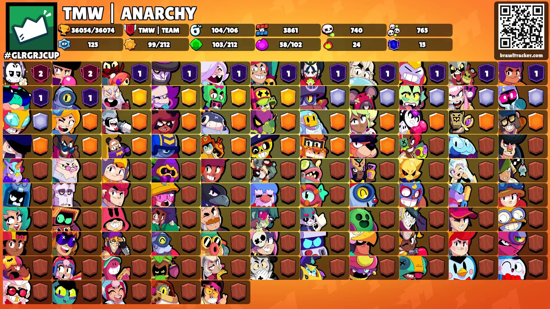 TMW | ANARCHY's Ranks