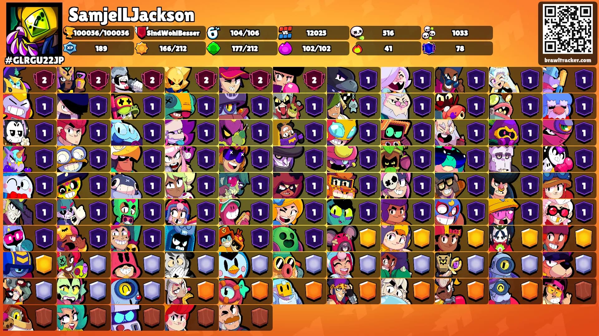 SamjelLJackson's Ranks