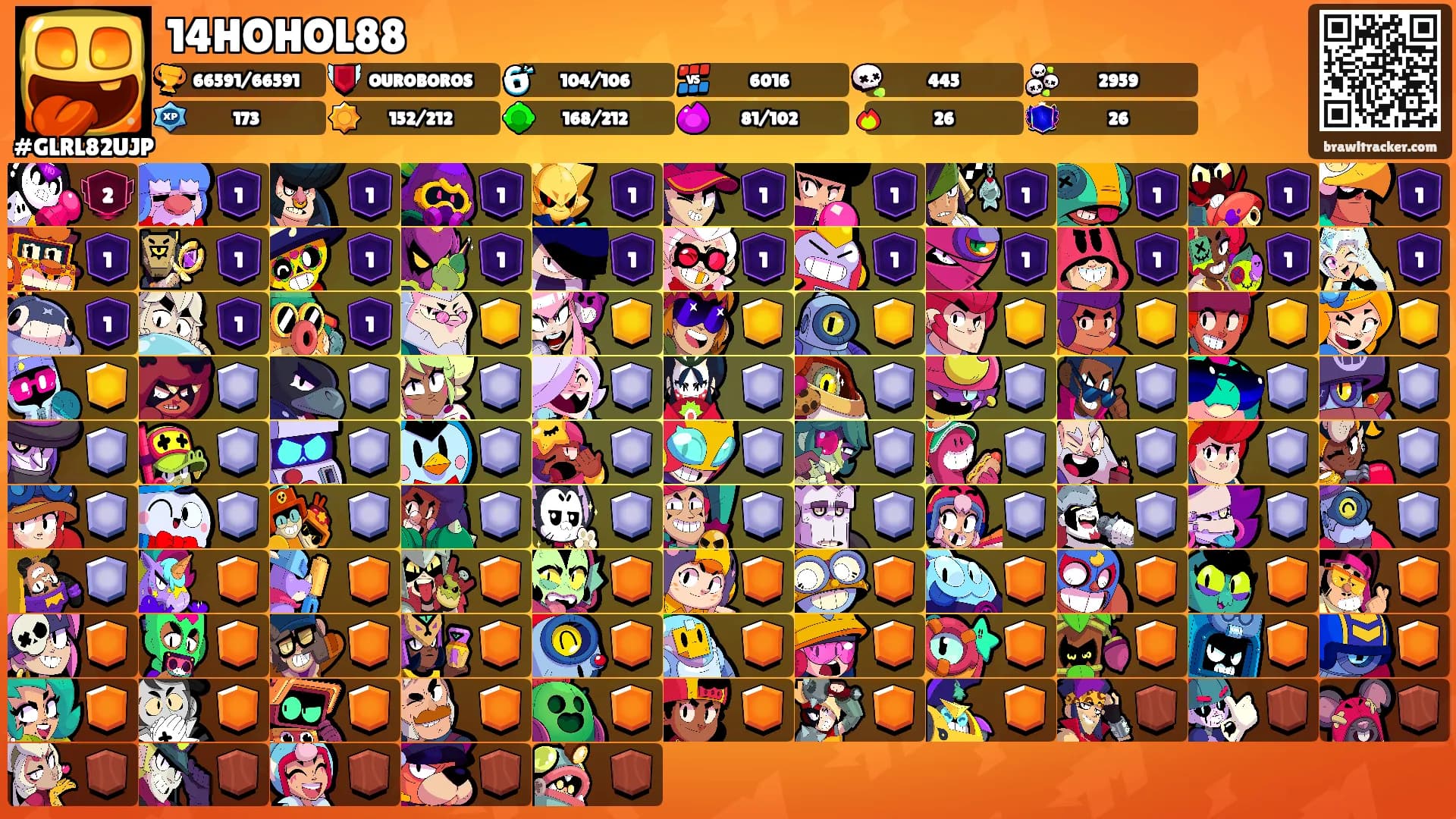 14HOHOL88's Ranks