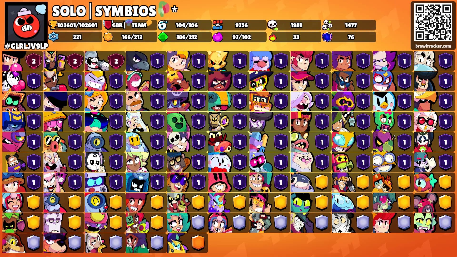 SOLO|SYMBIOS🥀*'s Ranks
