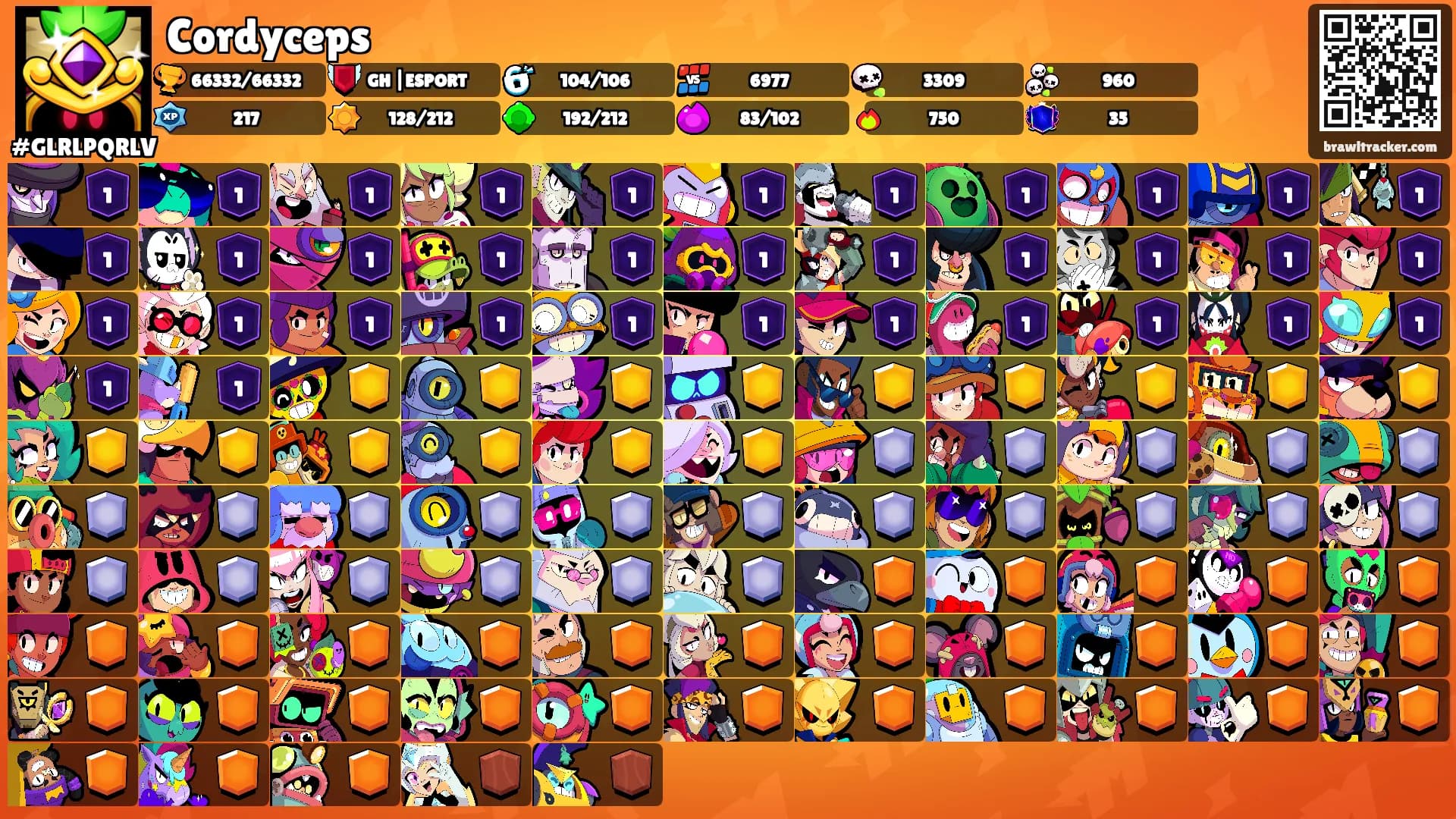 Cordyceps's Ranks
