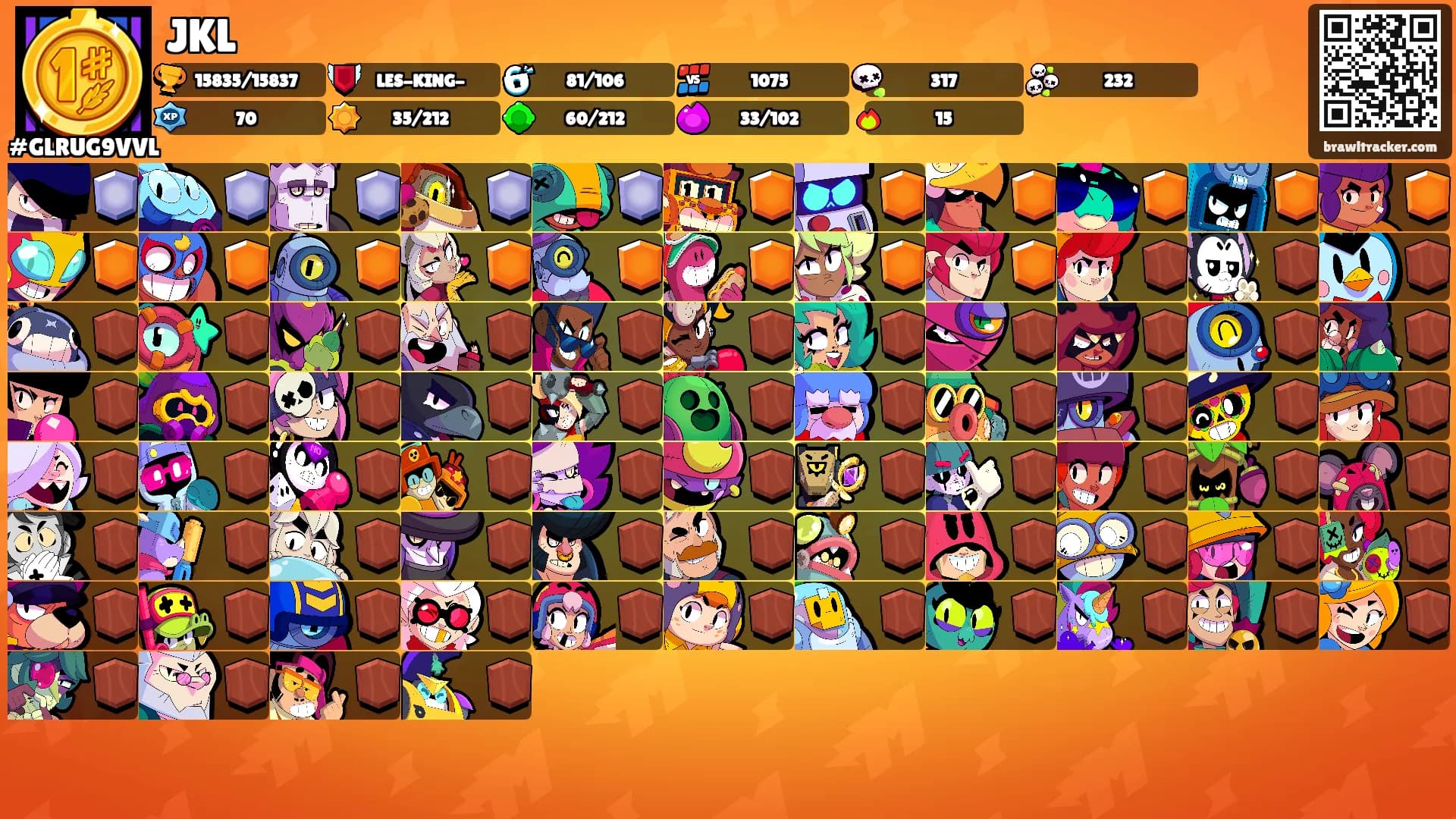 JKL's Ranks