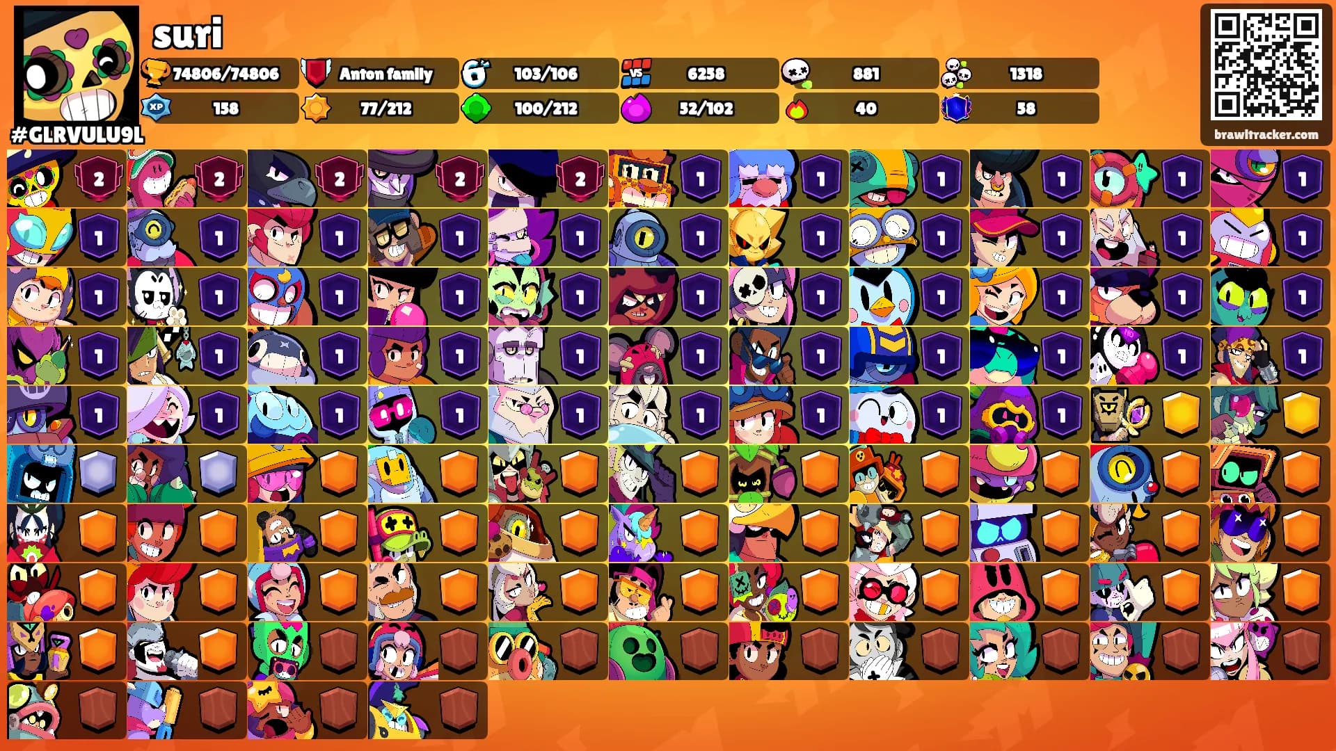 suri's Ranks
