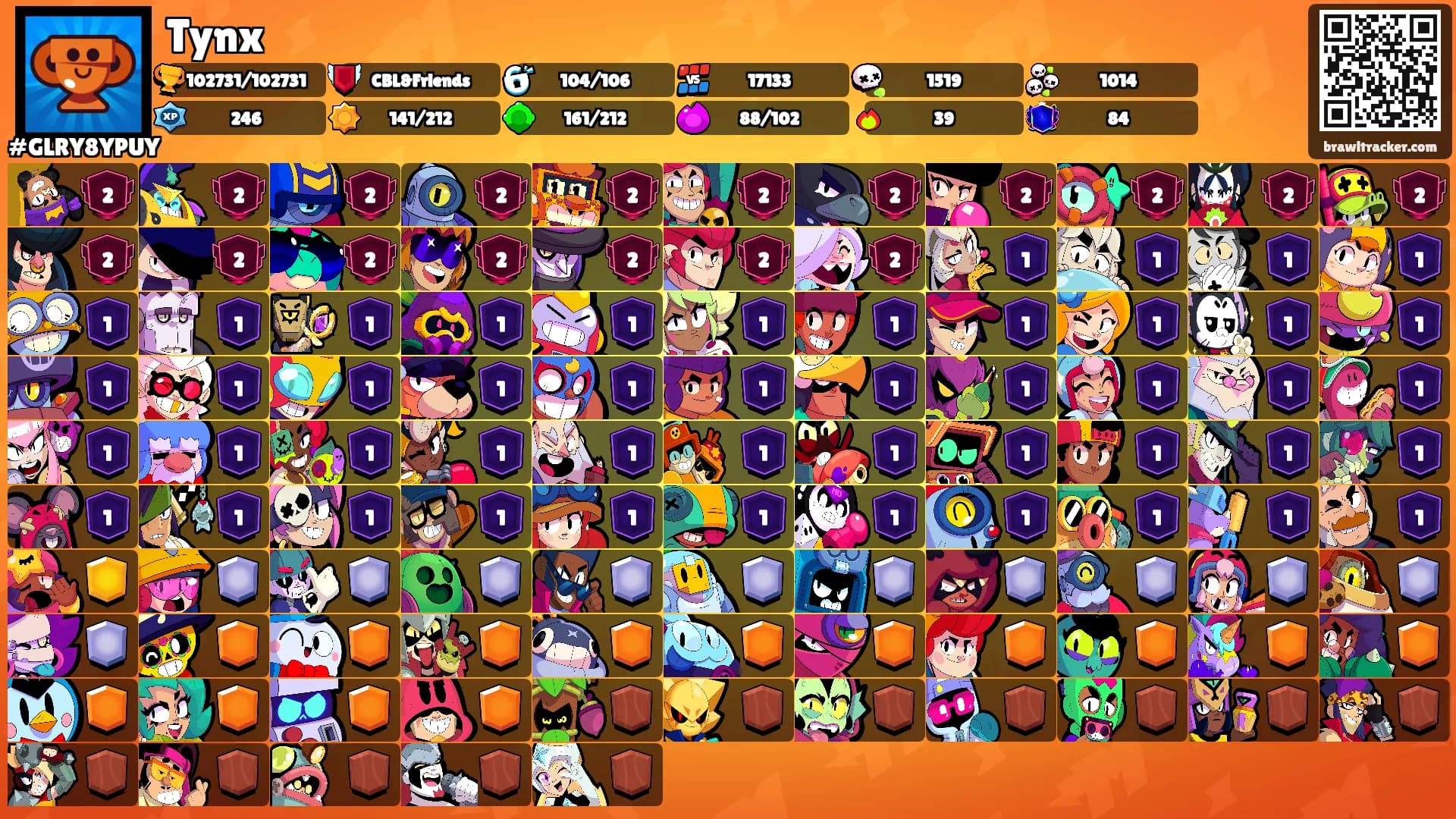 Tynx's Ranks