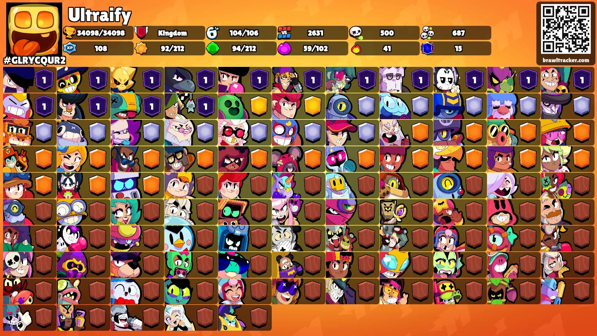 Ultraify's Ranks