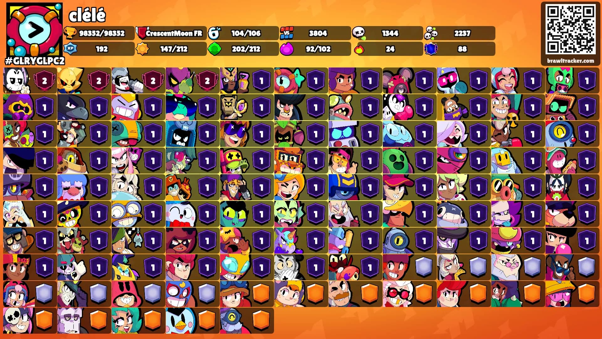 clélé's Ranks