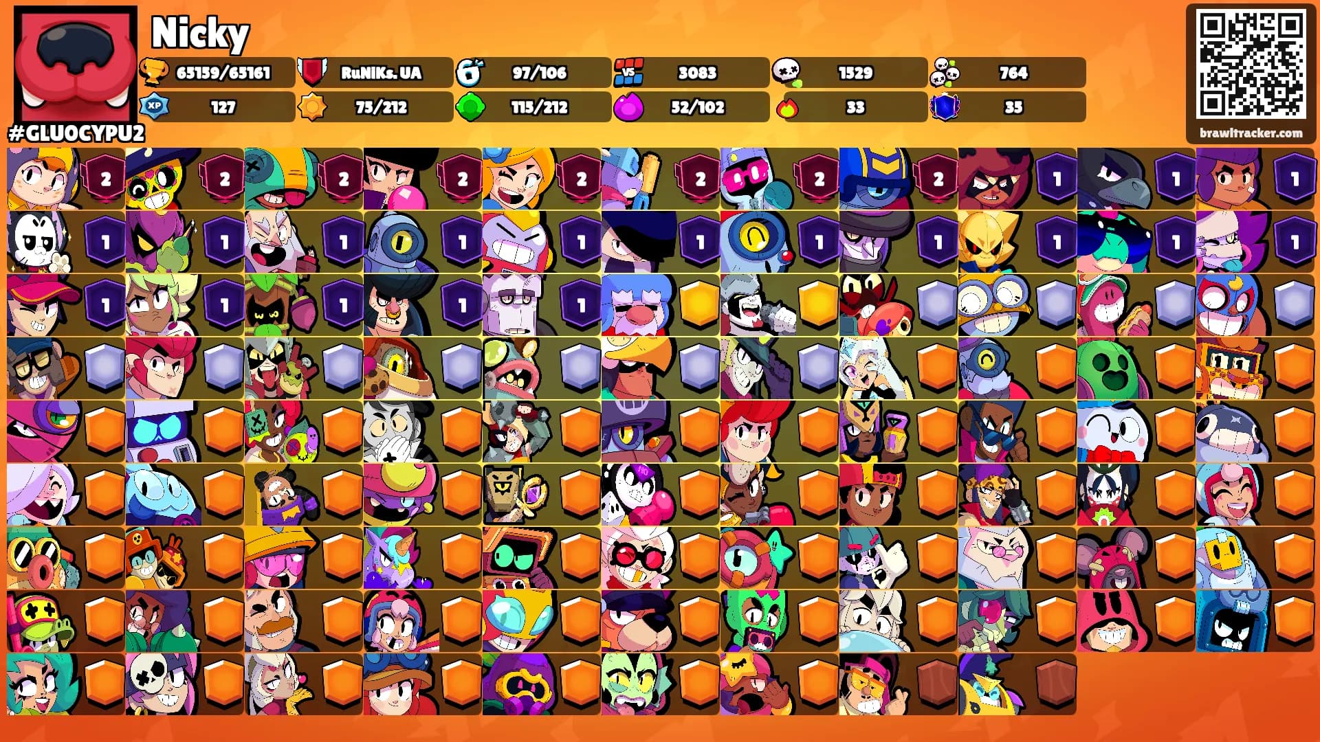 Nicky's Ranks