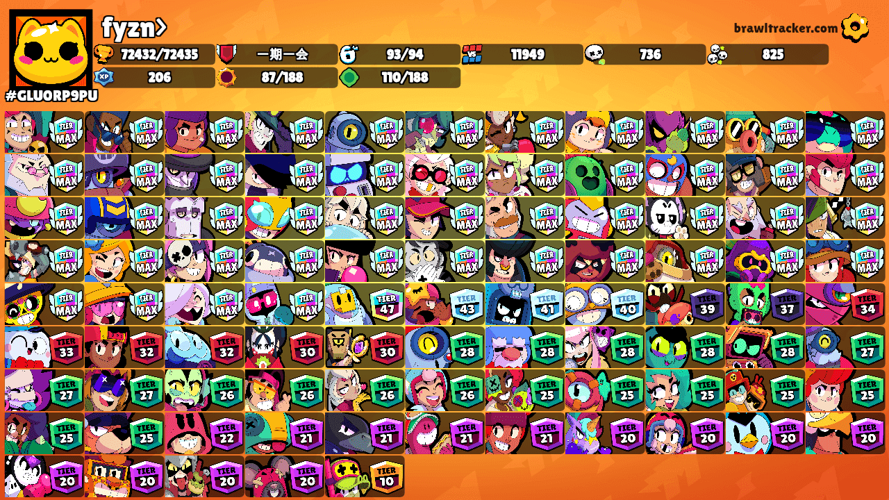 fyzn>'s Ranks