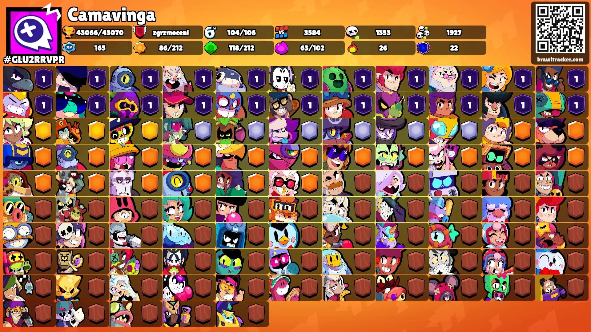 Camavinga's Ranks