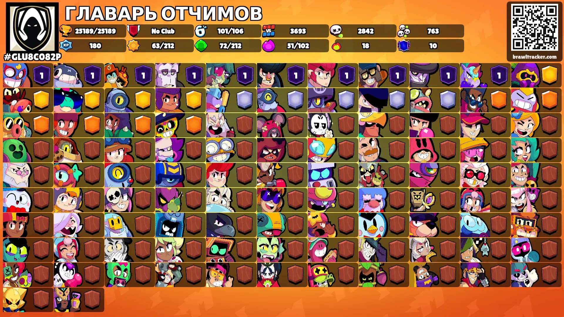 ГЛАВАРЬ ОТЧИМОВ's Ranks