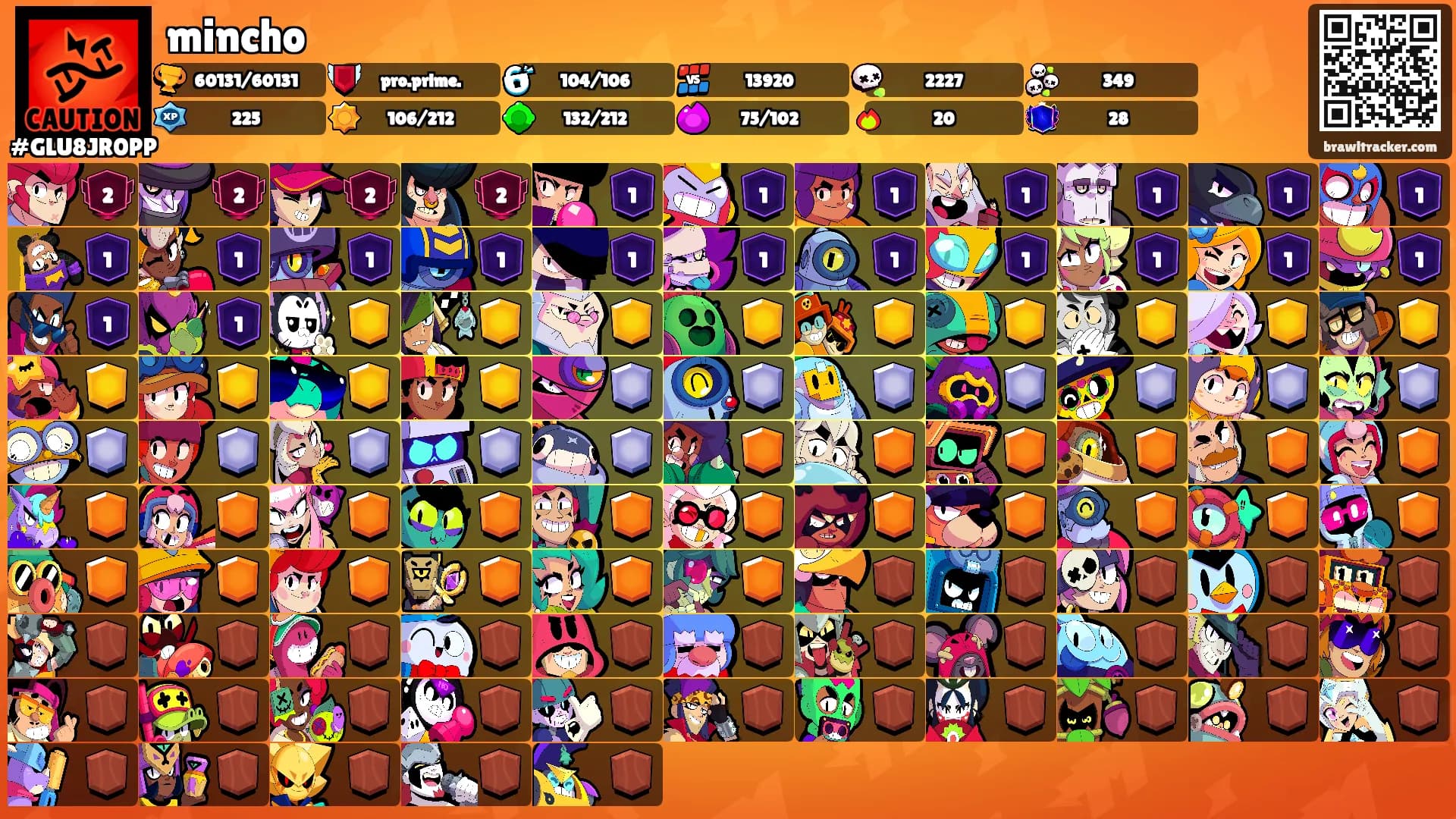 mincho's Ranks
